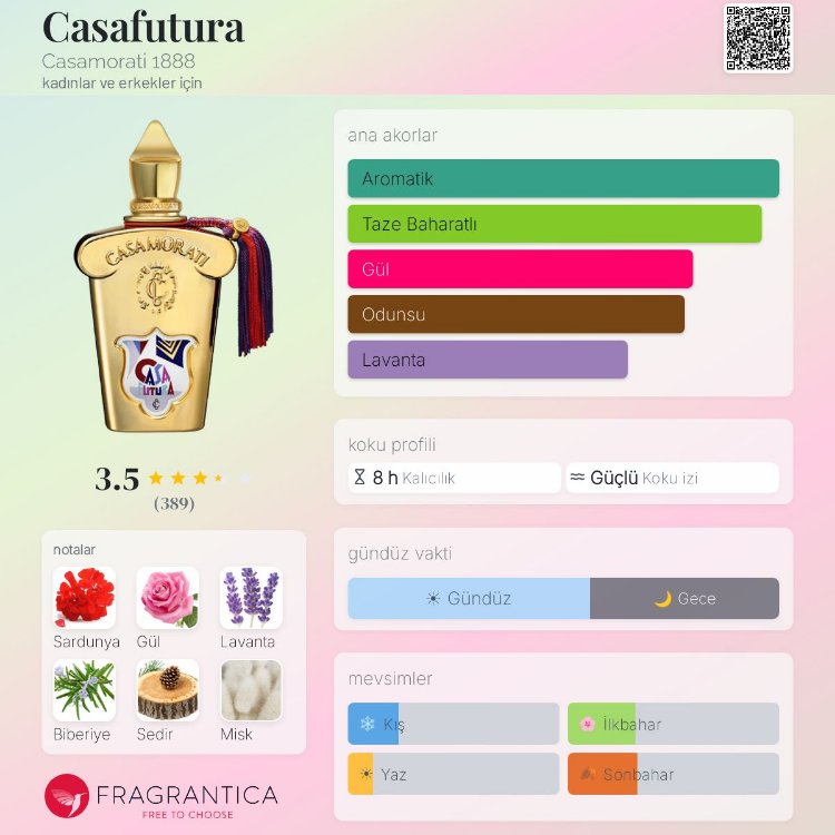 Casamorati Futura Edp Unisex Parfüm 100ml