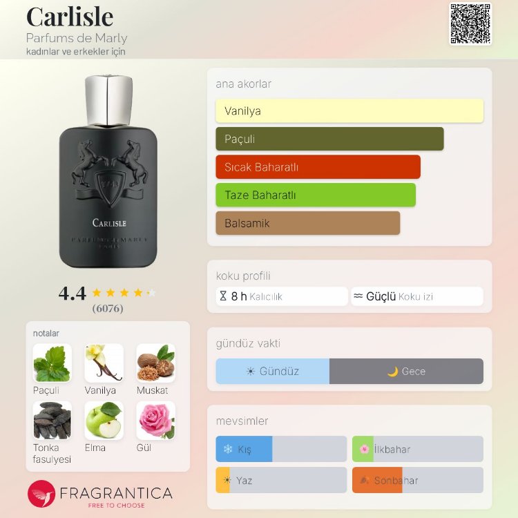 Parfums de Marley Carlisle Edp Unisex Parfüm 125ml
