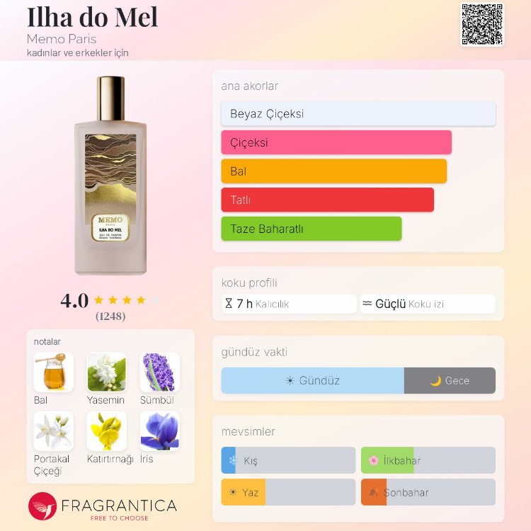Memo İlha Do Mel Edp Unisex Parfüm 75ml
