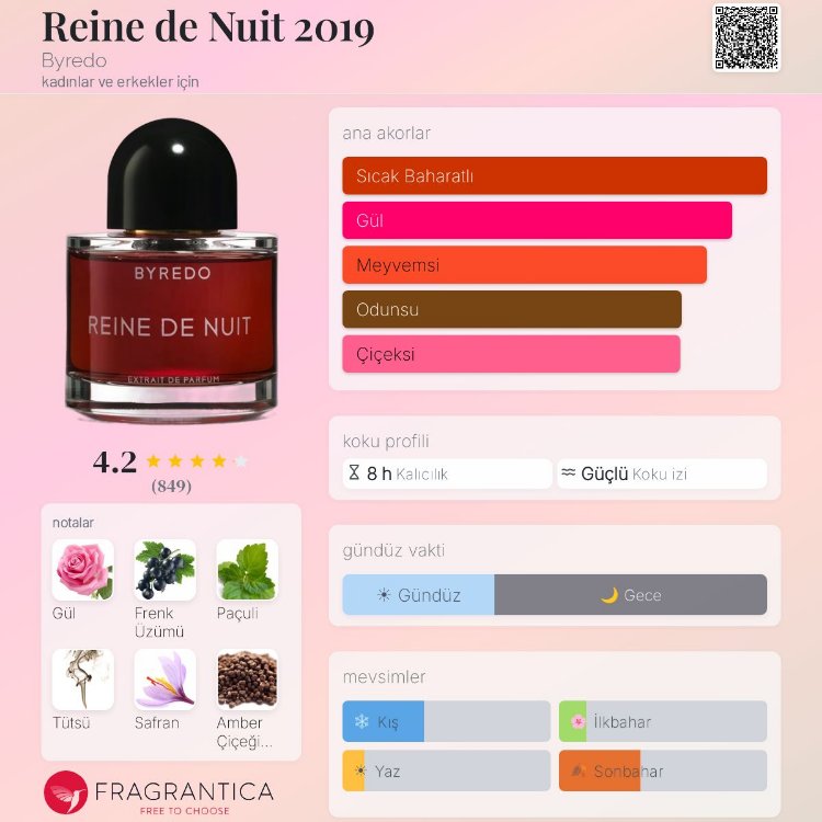 Byredo Reine De Nuit Unisex Parfüm 100ml 