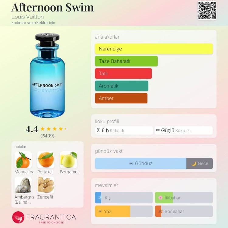 Louis Vuitton Afternoon Swim Edp Unisex Parfüm 100ml