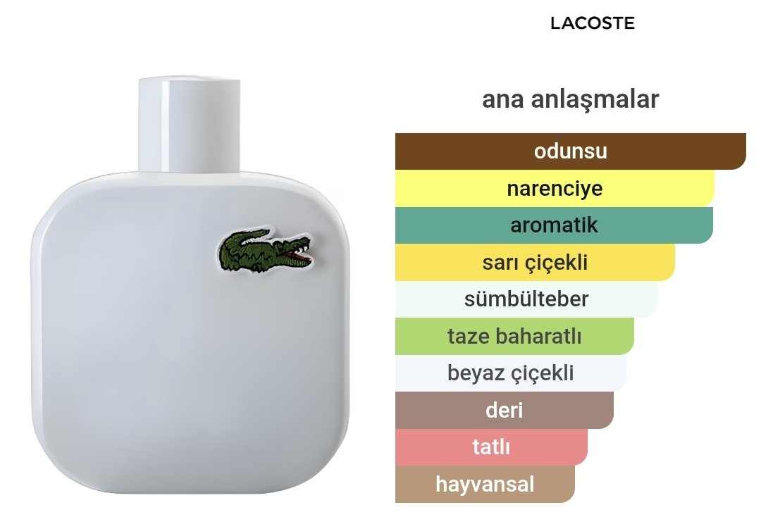 Lacoste L.12.12 Blanc Erkek Parfümü Edt 100ml