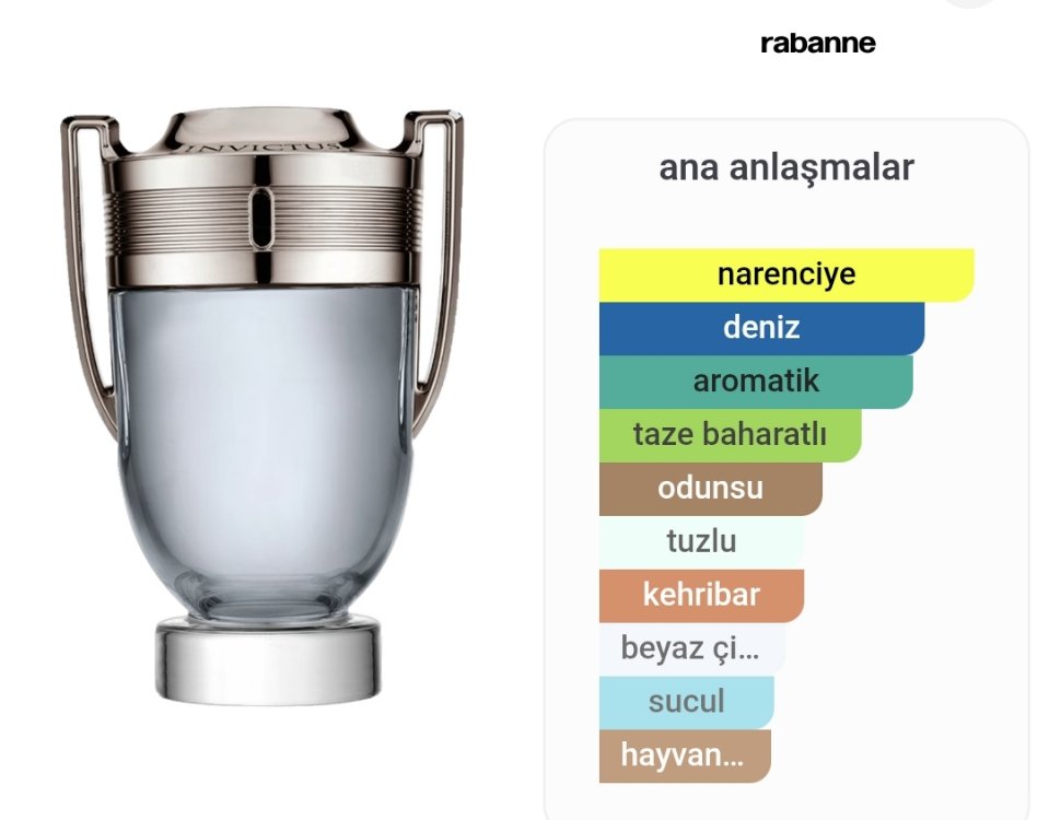 Paco Rabanne Invictus Erkek Parfüm Edt 100 Ml