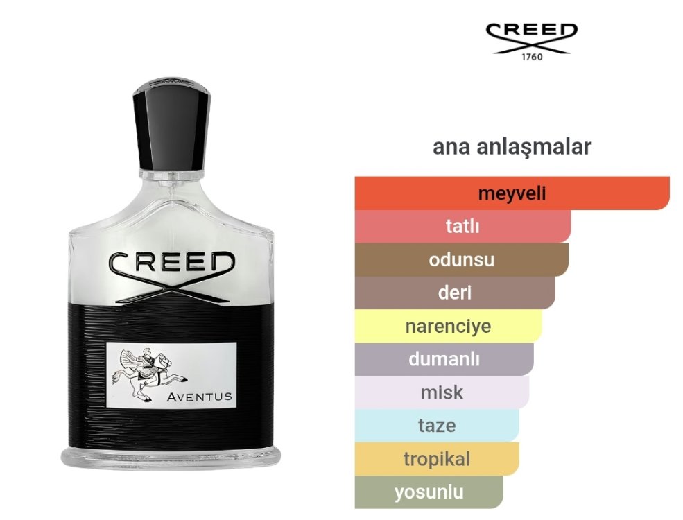 Creed Aventus Edp Erkek Parfümü 125ml