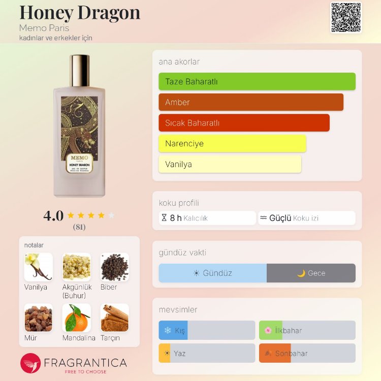 Memo Honey Dragon Edp Unisex Parfüm 75ml 