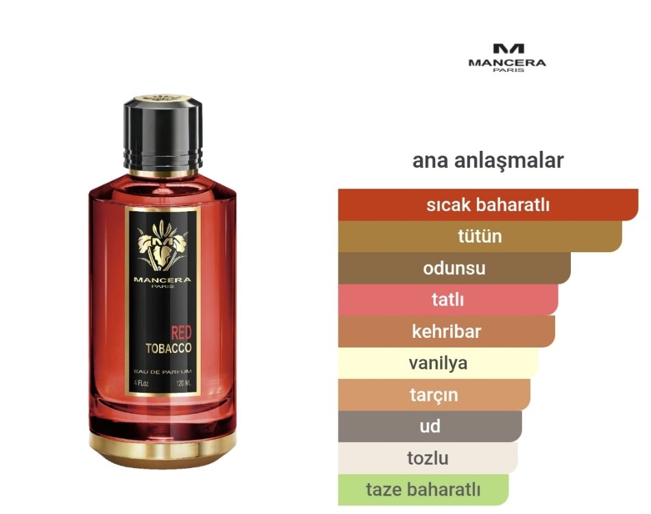 Mancera Red Tobacco Edp Unisex 120ml