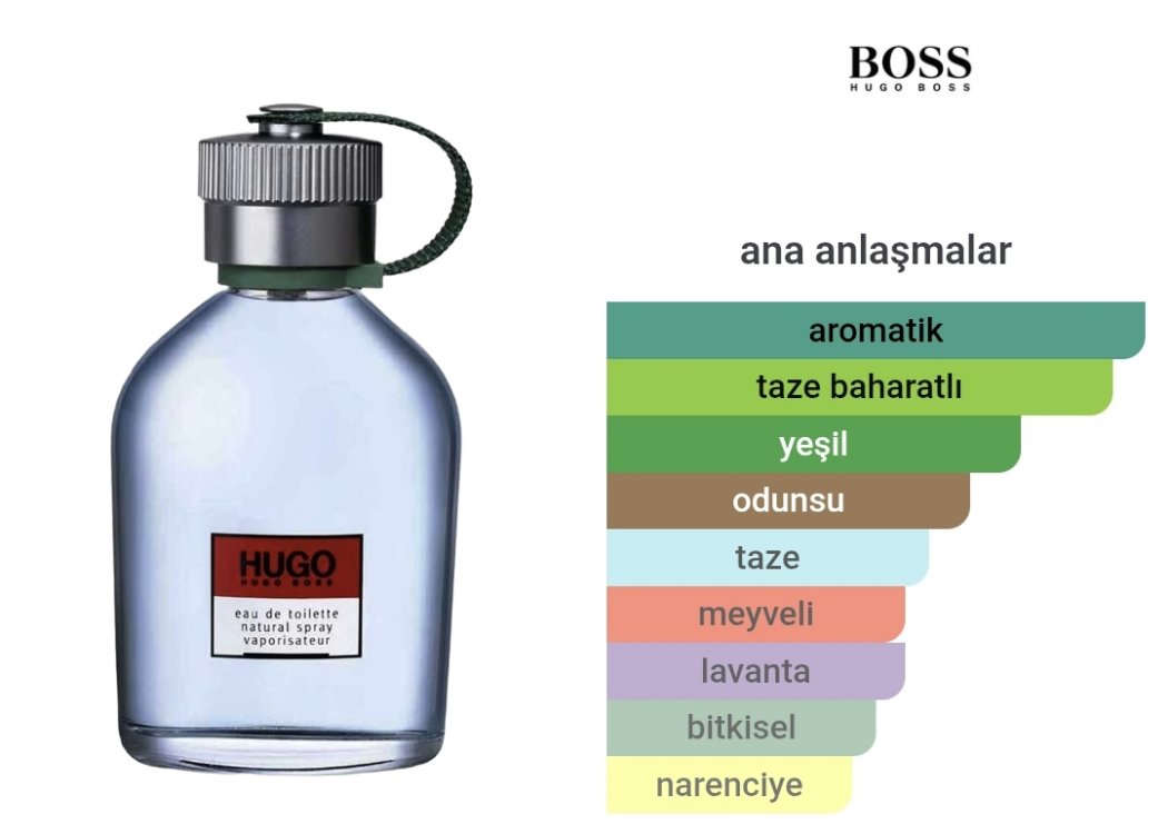Hugo Boss Hugo Edt Erkek Parfümü 100ml