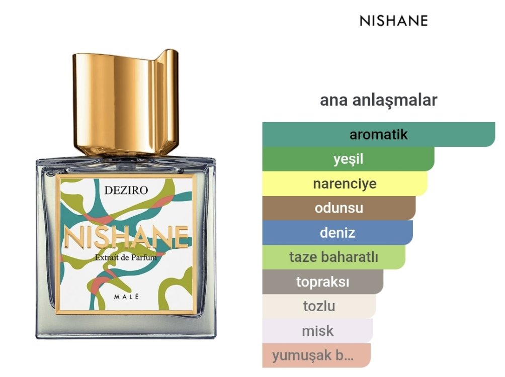 Nishane Deziro Edp Unisex Parfüm 100ml