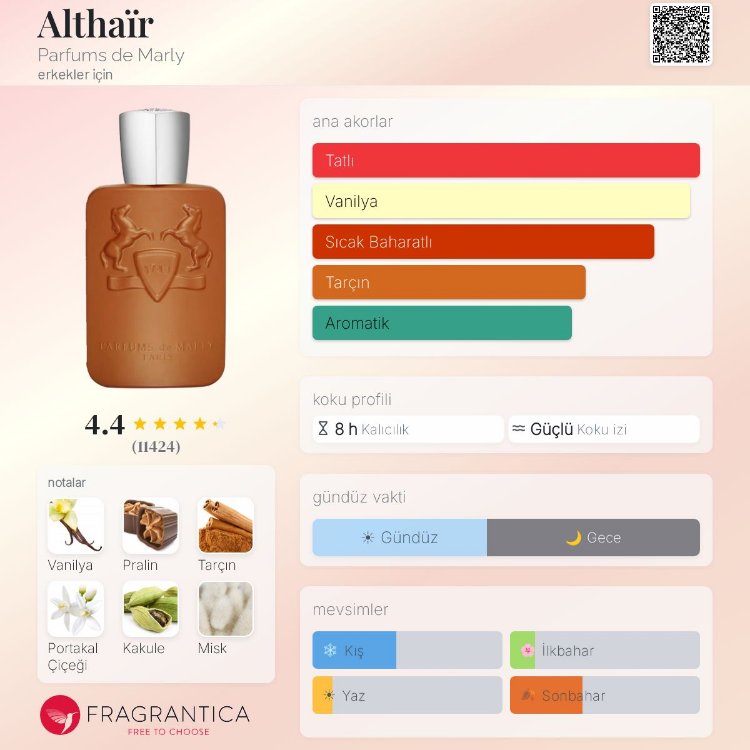 Parfums de Marley Althaïr Edp Erkek Parfümü 125ml 