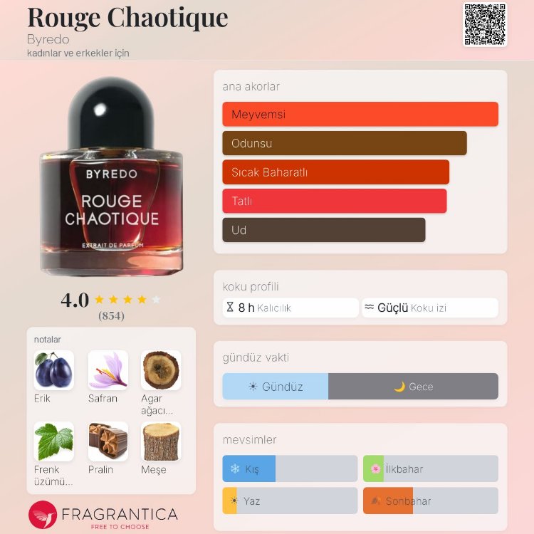 Byredo Rouge Chaotique Unisex Parfüm 100ml