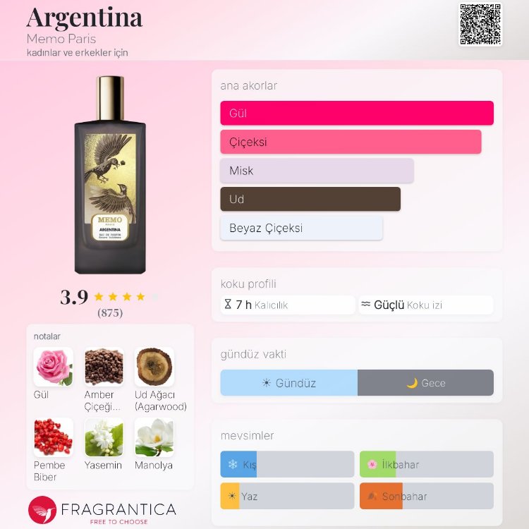 Memo Argentina Edp Unisex Parfüm 75ml