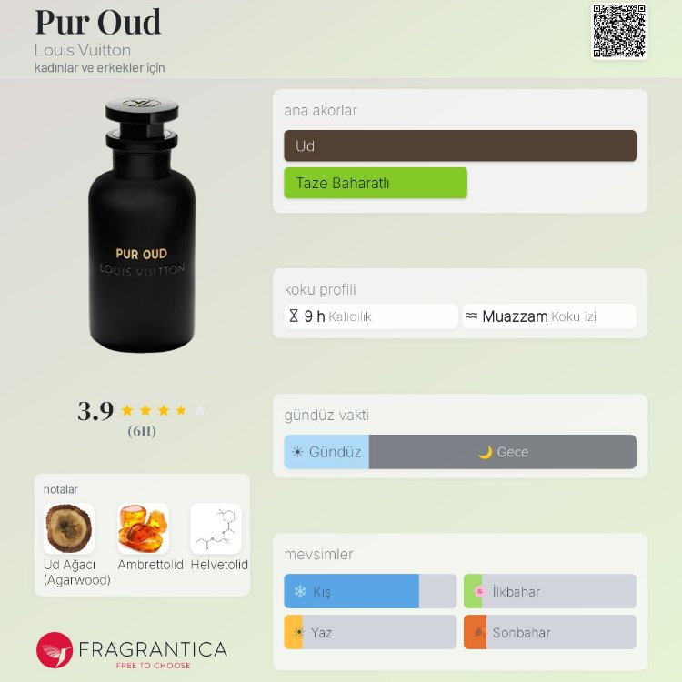 Louis Vuitton Pur Oud Edp Unisex Parfüm 100ml