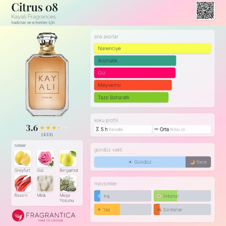 Kayali Citrus 08 Edp Unisex 100ml 