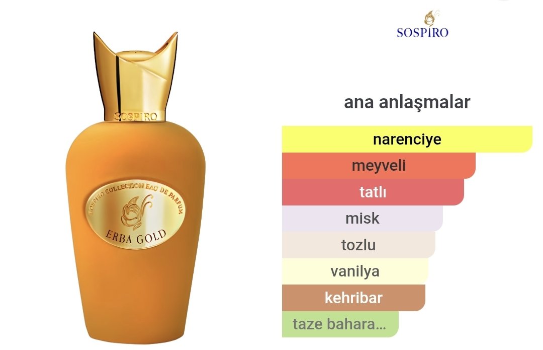 Sospiro Erba Gold Edp Unisex 100ml