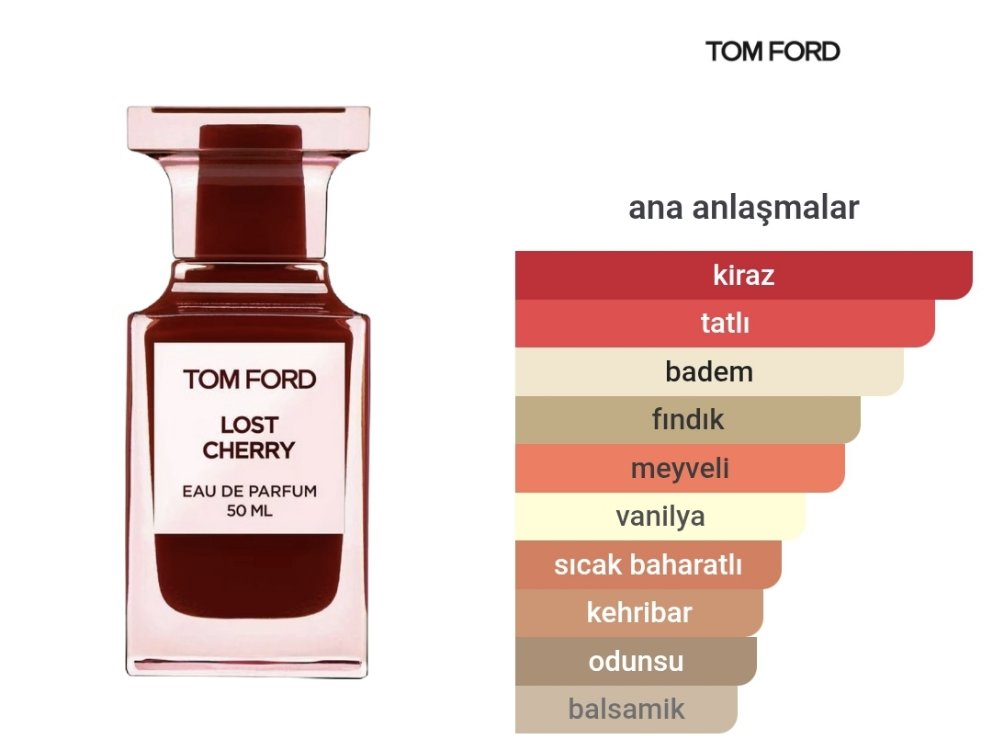 Tom Ford Lost Cherry Unisex Edp 100ml
