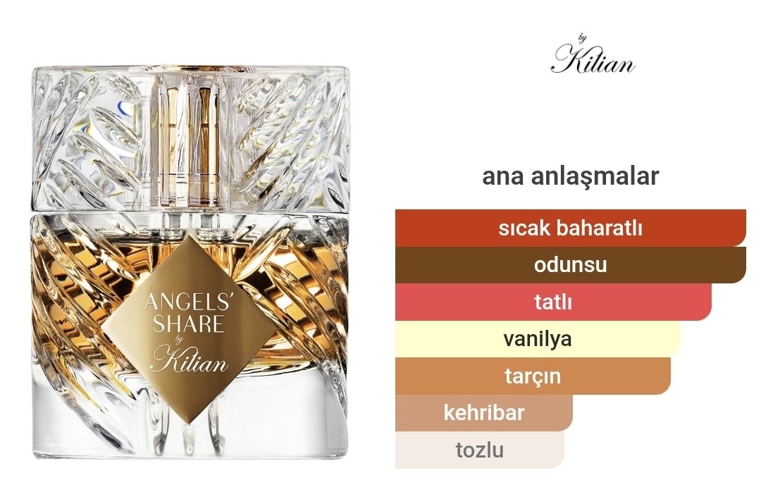 Kilian Paris Angels' Share Edp Unisex 50ml
