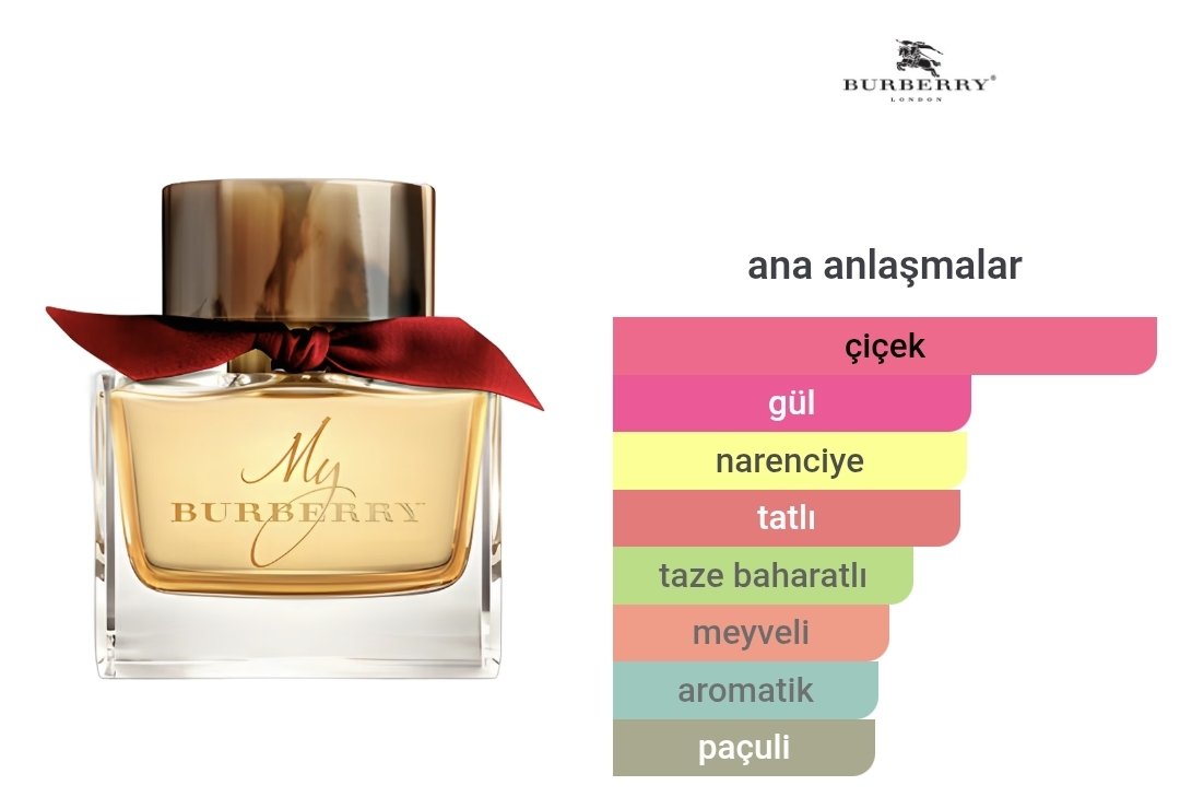 Burberry My Burberry Edp Kadın Parfümü 90ml