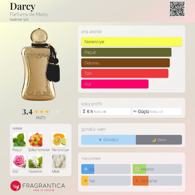 Parfums de Marley Darcy Edp Kadın Parfümü 75ml