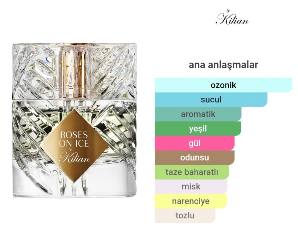 Kilian Roses On İce Edp Unisex 50ml