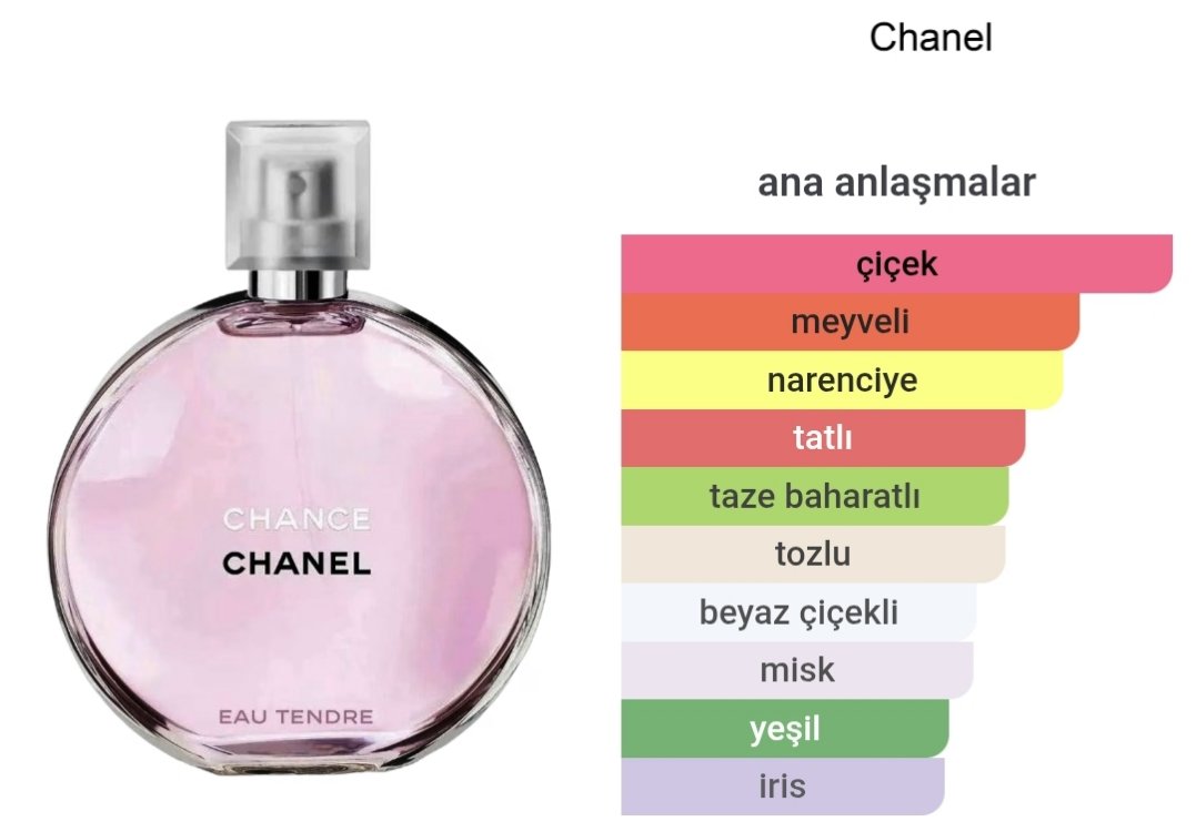 Chanel Chance Eau Tendre Edp Kadın Parfümü 100ml 