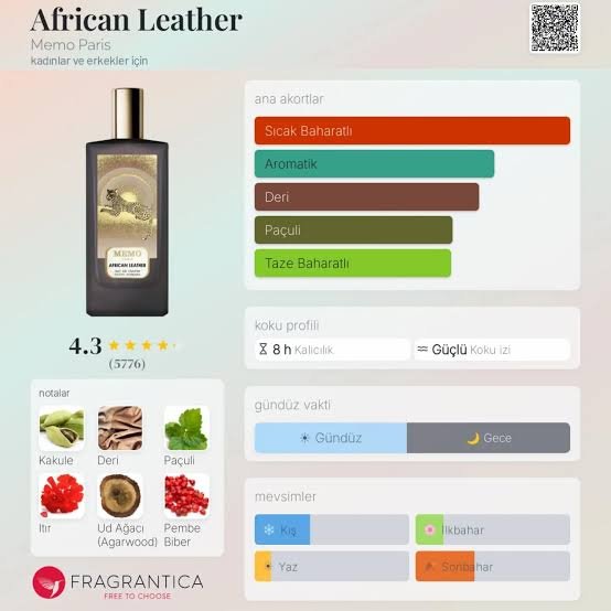 Memo African Leather Edp Unisex 75ml