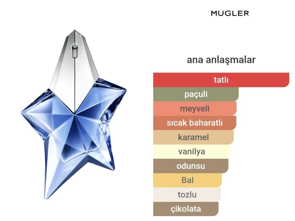 Thierry Mugler Edp Kadın Parfümü 50ml