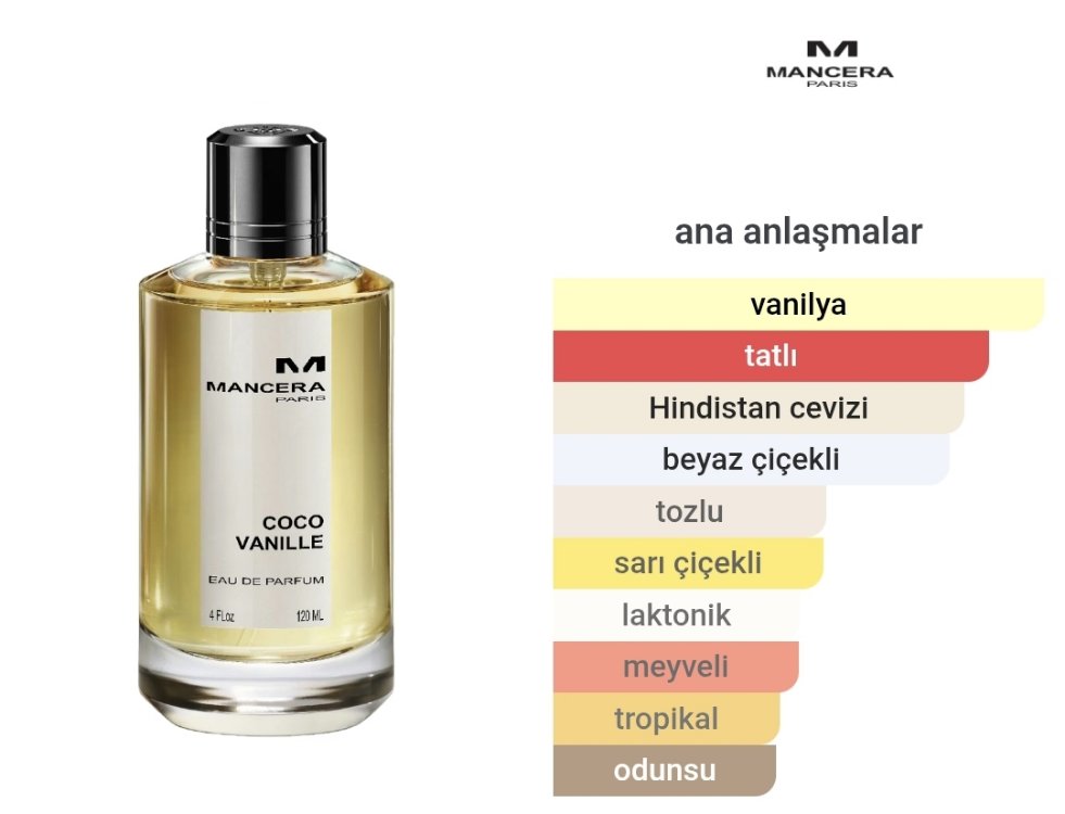 Mancera Paris Coco Vanille Edp Unisex 120ml