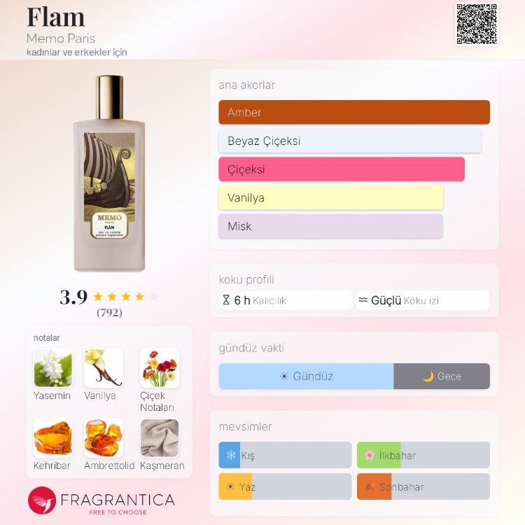 Memo Flam Edp Unisex Parfüm 75ml