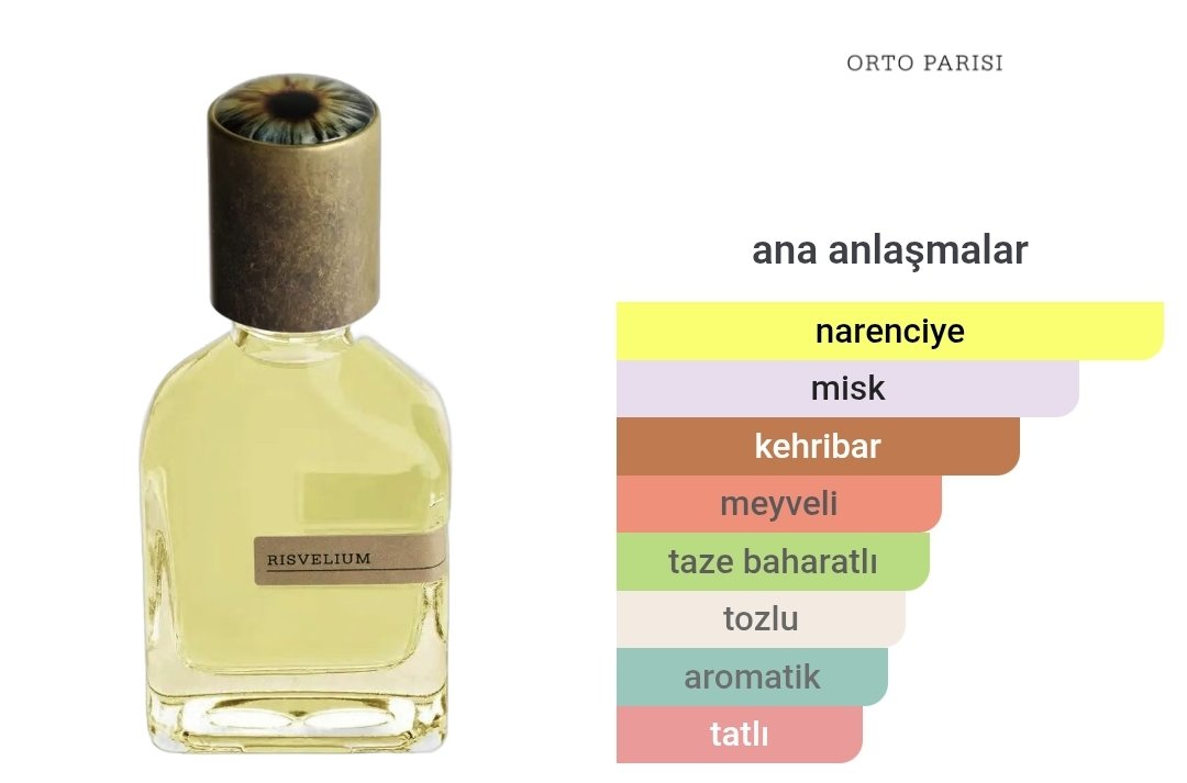 Orto Parisi Risvelium Unisex Parfüm 50ml