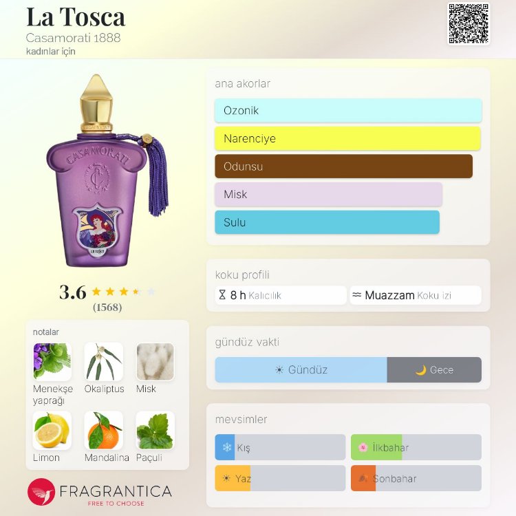 Casamorati La Tosca Edp Unisex Parfüm 100ml