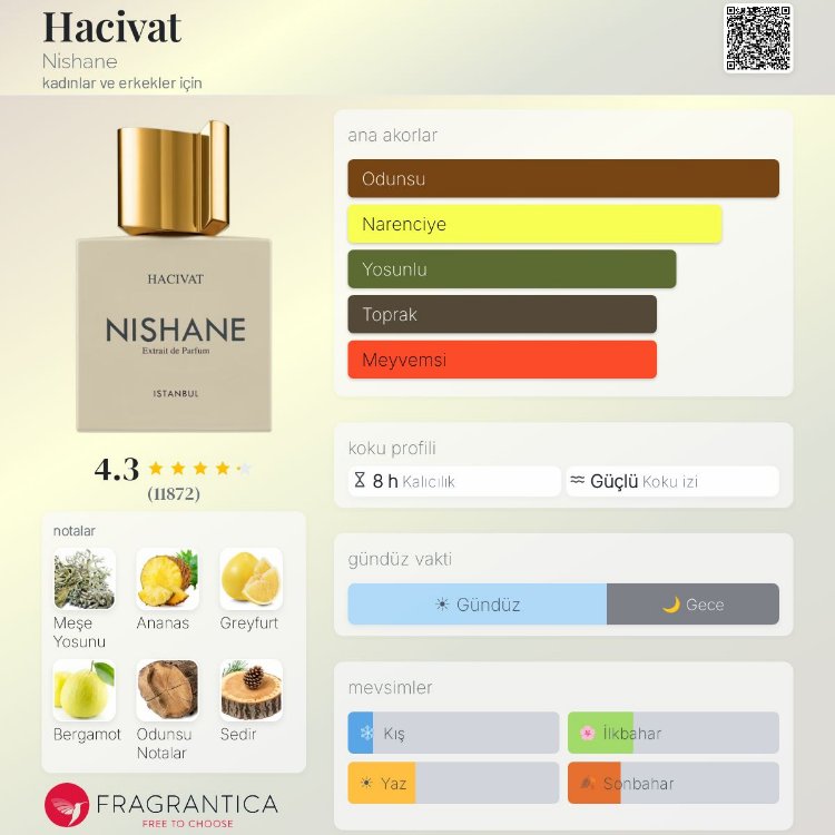 Nishane Hacivat Edp Unisex Parfüm 100ml 