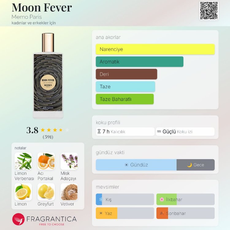 Memo Moon Fever Edp Unisex Parfüm 75ml