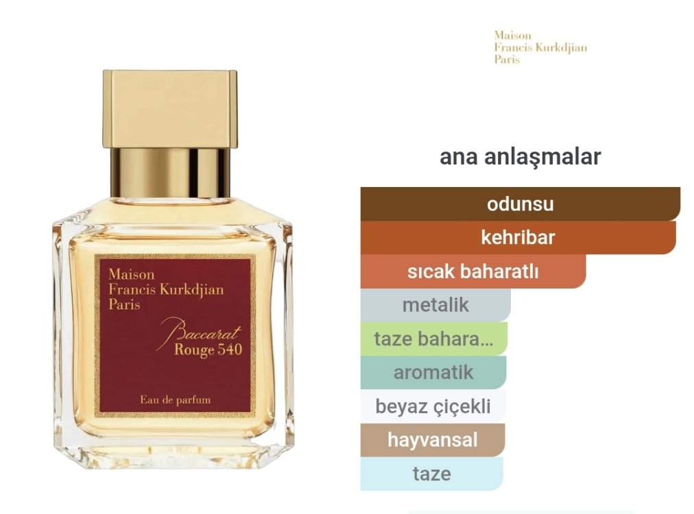 Baccarat Rouge 540 Maison Francis Kurkdjian Edp 70ml
