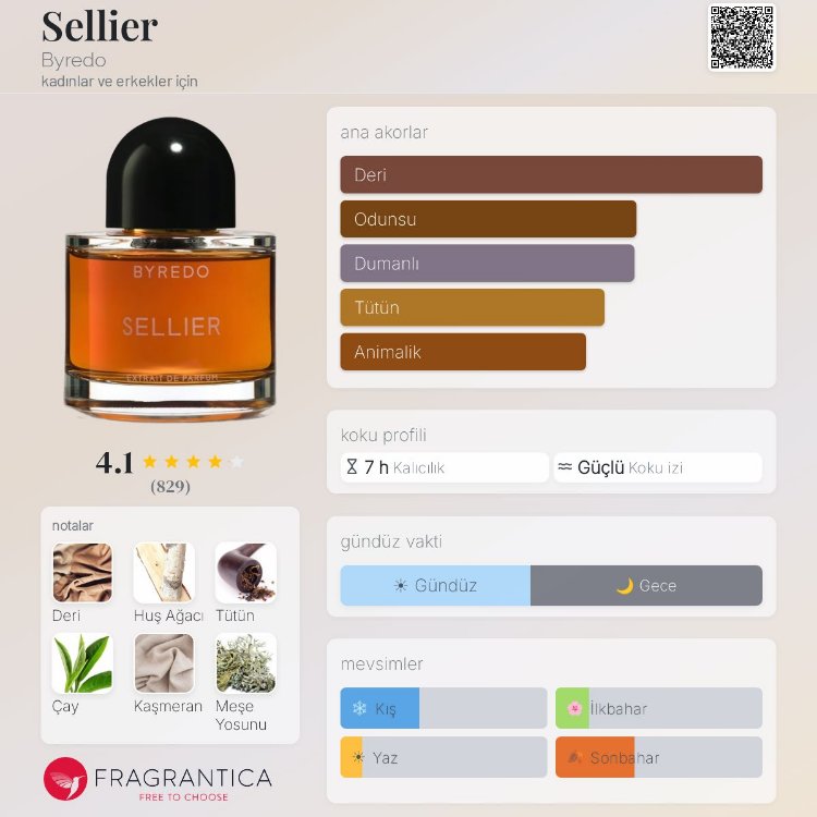 Byredo Sellier Unisex Parfüm 100ml