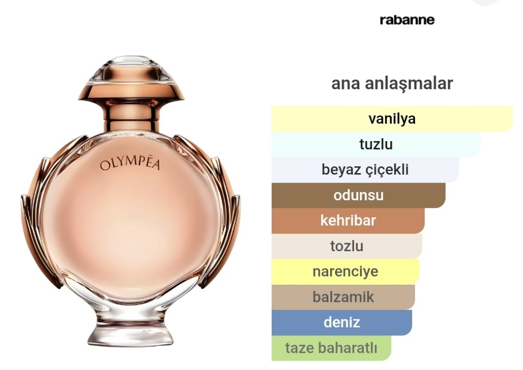 Paco Rabanne Olympéa Edp Kadın Parfümü 80ml