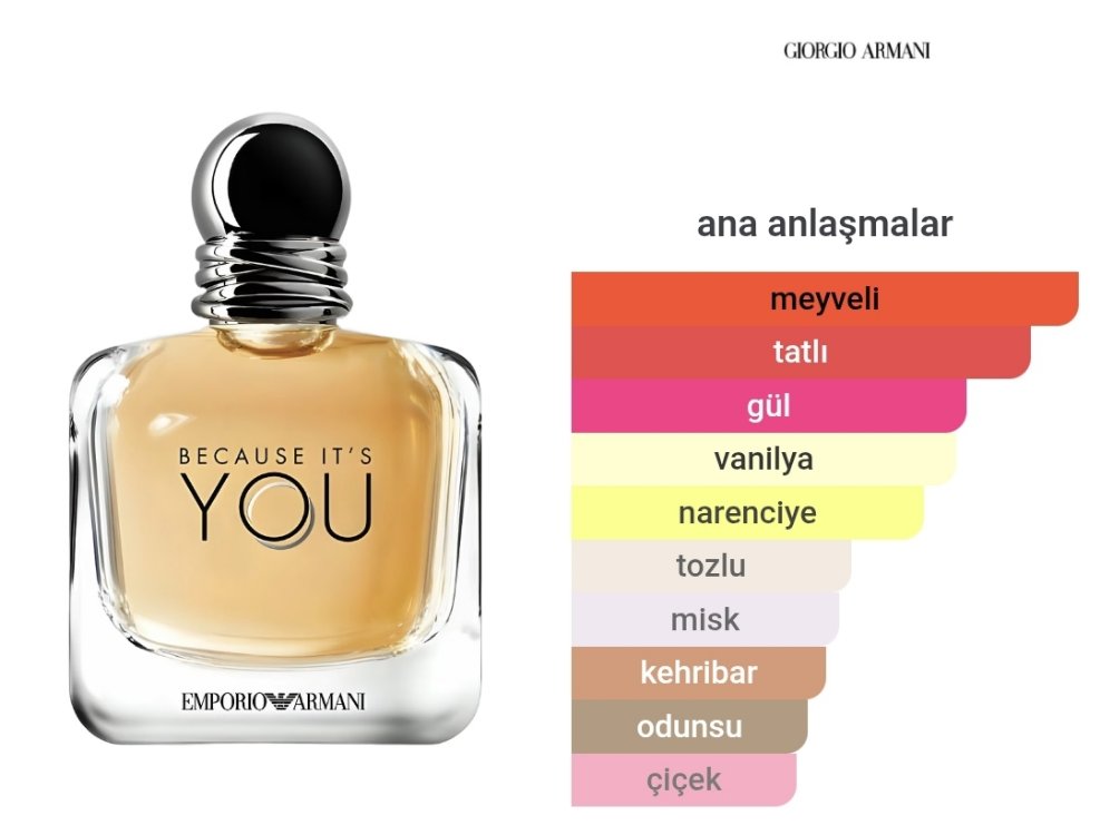 Emporio Armani Becauste İt's You Kadın Parfümü Edp 100ml
