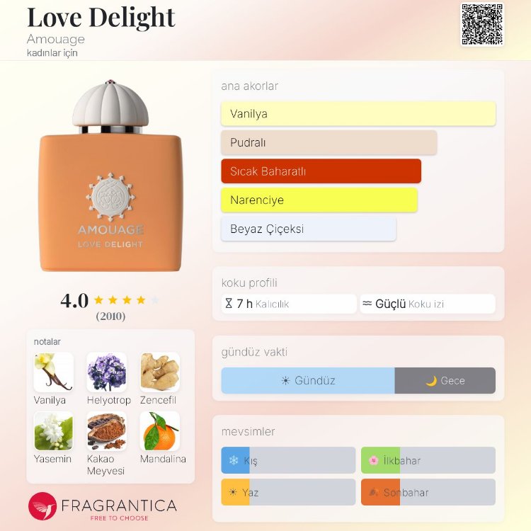 Amouage Love Delight Edp Kadın Parfümü 100ml