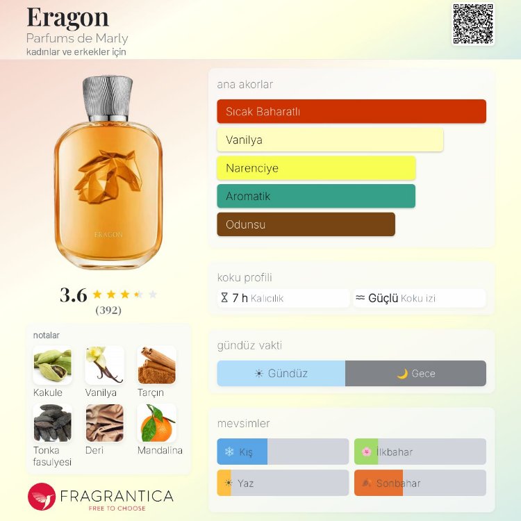 Parfums de Marley Eragon Edp Unisex Parfüm 100ml 