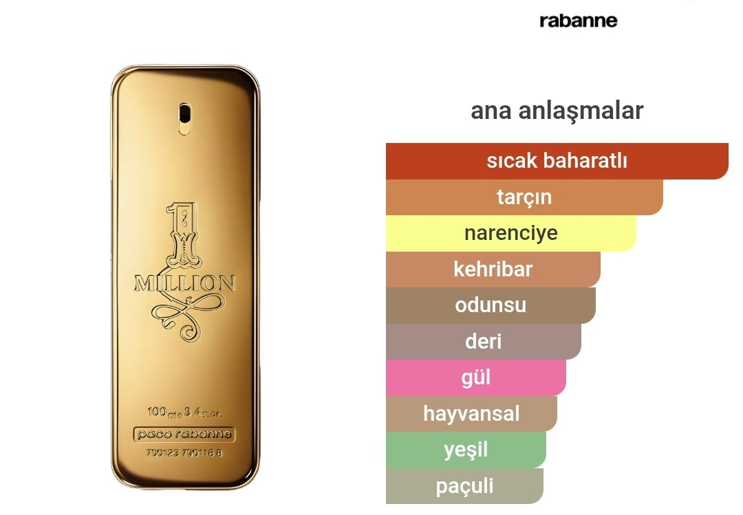 Paco Rabanne 1 Million Erkek Parfümü Edt 100ml