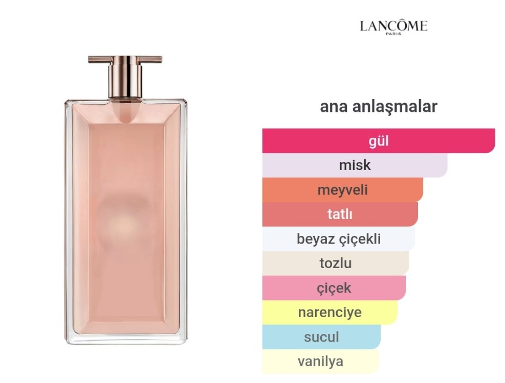 Lancôme İdôle Edp Kadın Parfümü 75ml