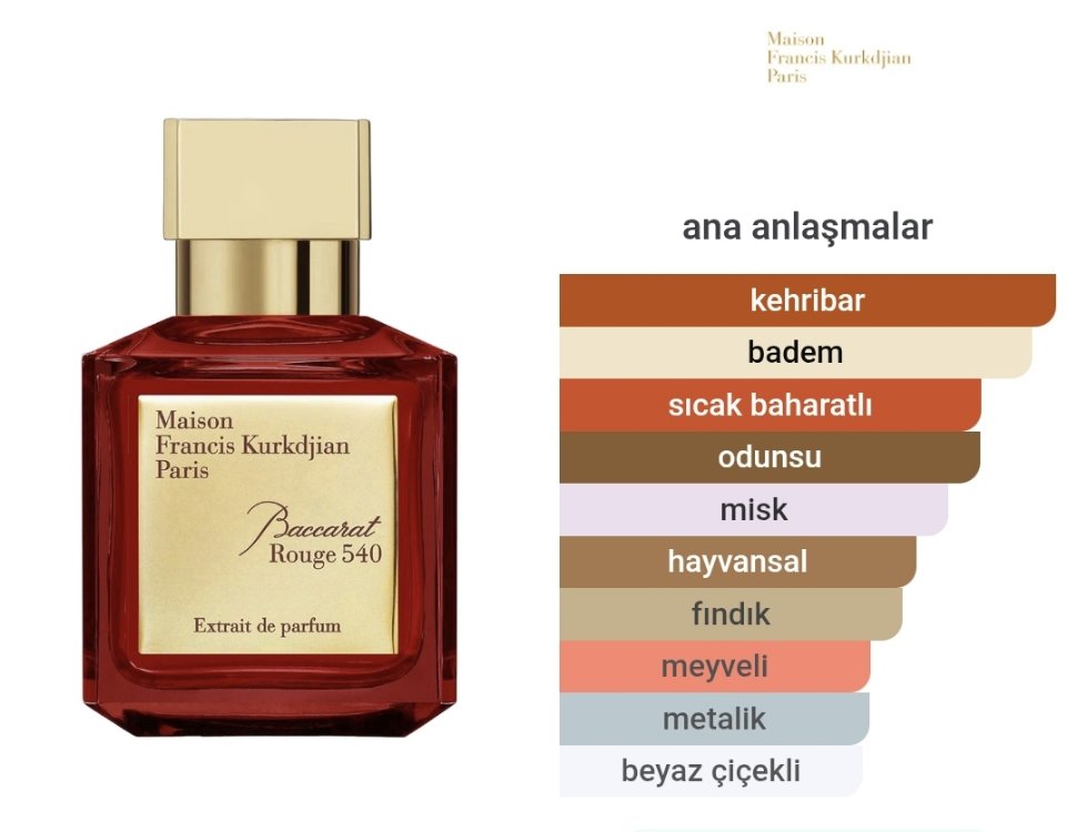 Baccarat Rouge 540 Maison Francis Kurkdjian Extrait De Parfum 70ml