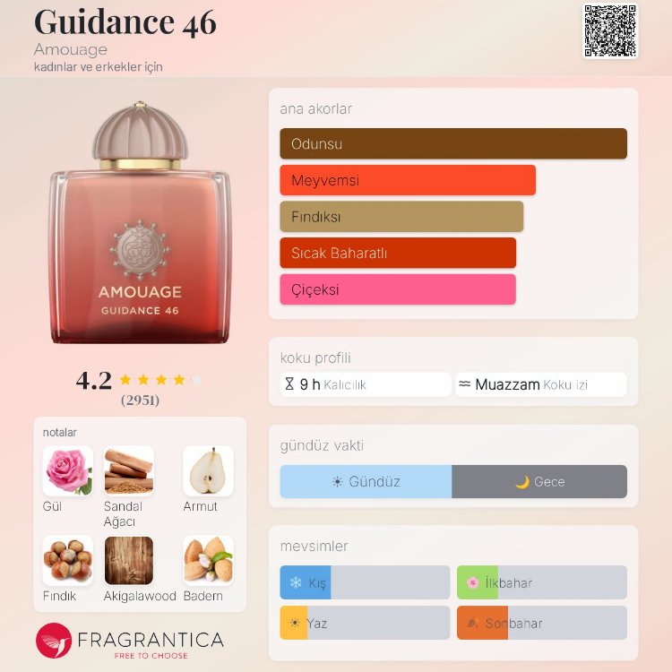 Amouage Guidance 46 Edp Unisex Parfüm 100ml