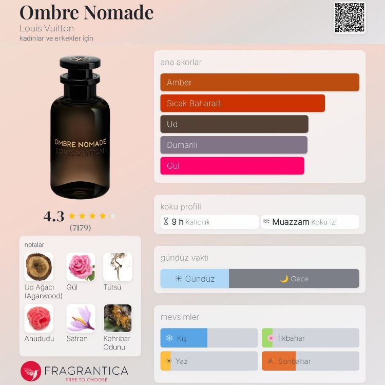 Louis Vuitton Ombre Nomade Edp Unisex 100ml