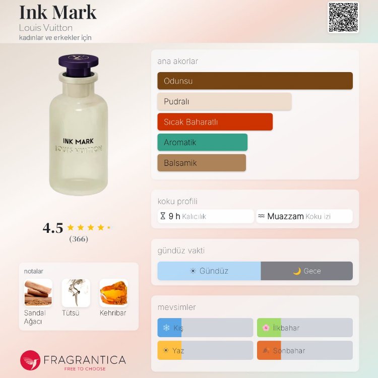 Louis Vuitton İnk Mark Edp Unisex Parfüm 100ml