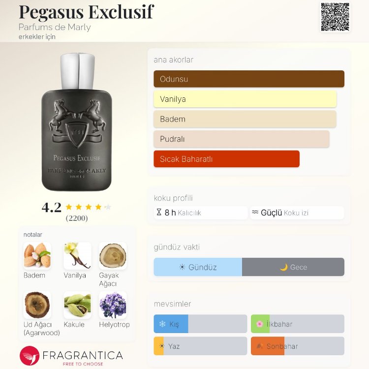 Parfums de Marley Pegasus Exclusif Edp Unisex Parfüm 125ml
