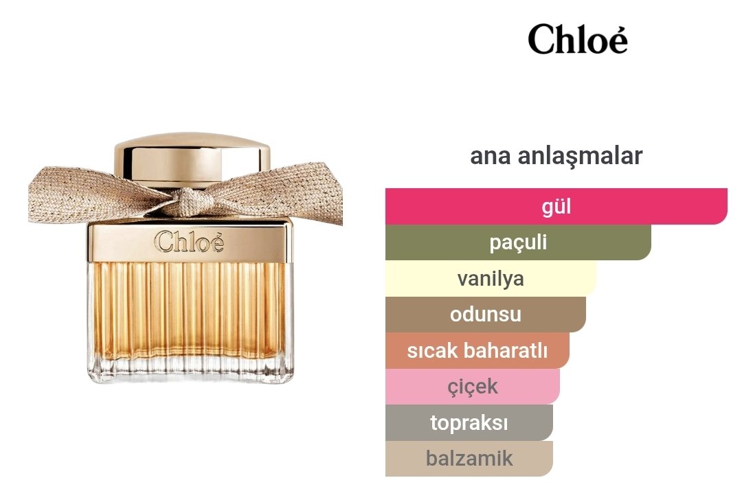 Cholé Absolu Edp Kadın Parfümü 75ml