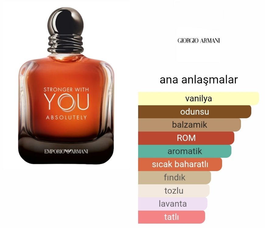 Stronger With You Absolutely Erkek Parfüm 100ml