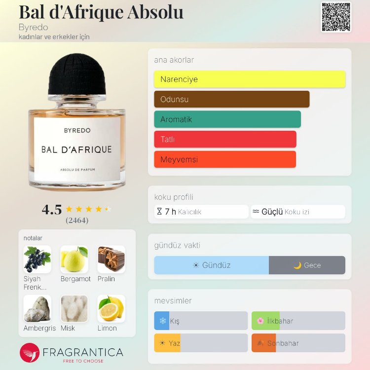 Byredo Bal D'Afrique Edp Unisex Parfüm 100ml 