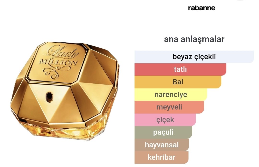Paco Rabanne Lady Million Edp Kadın Parfümü 80ml
