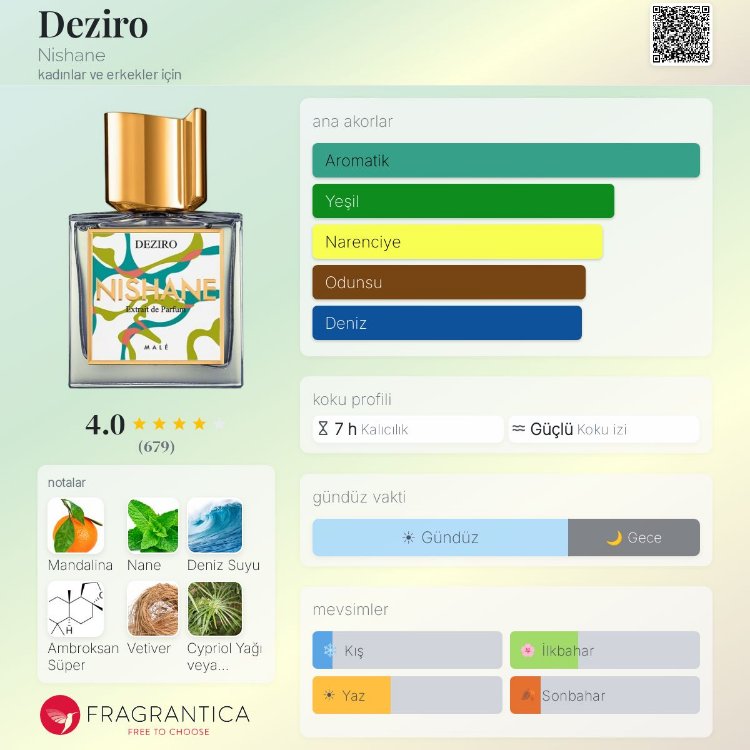 Nishane Deziro Edp Unisex Parfüm 100ml